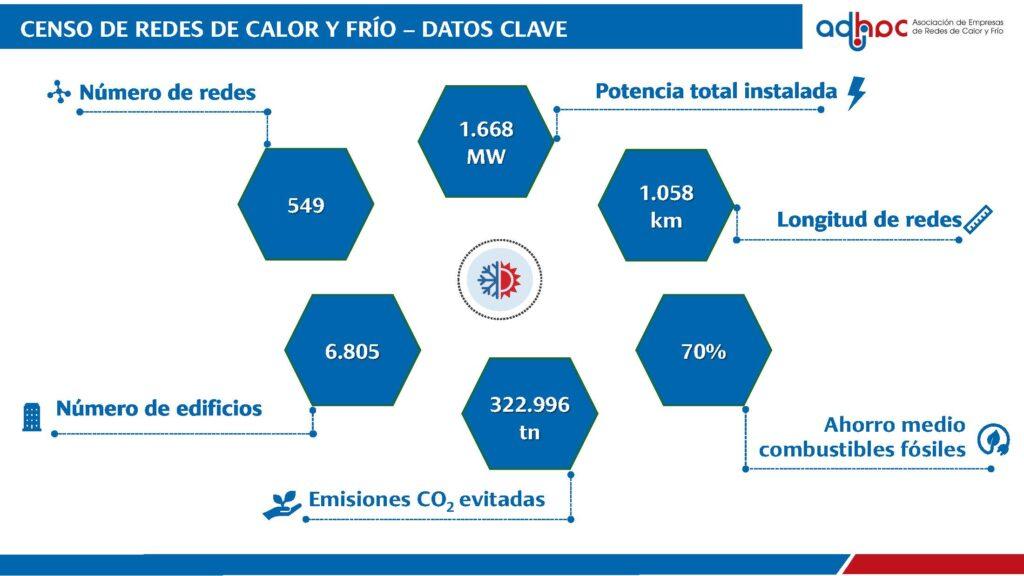 Catalonia leads the census of heat and cold networks in Spain - Reinva