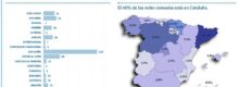 Catalonia leads the census of heat and cold networks - Reinva